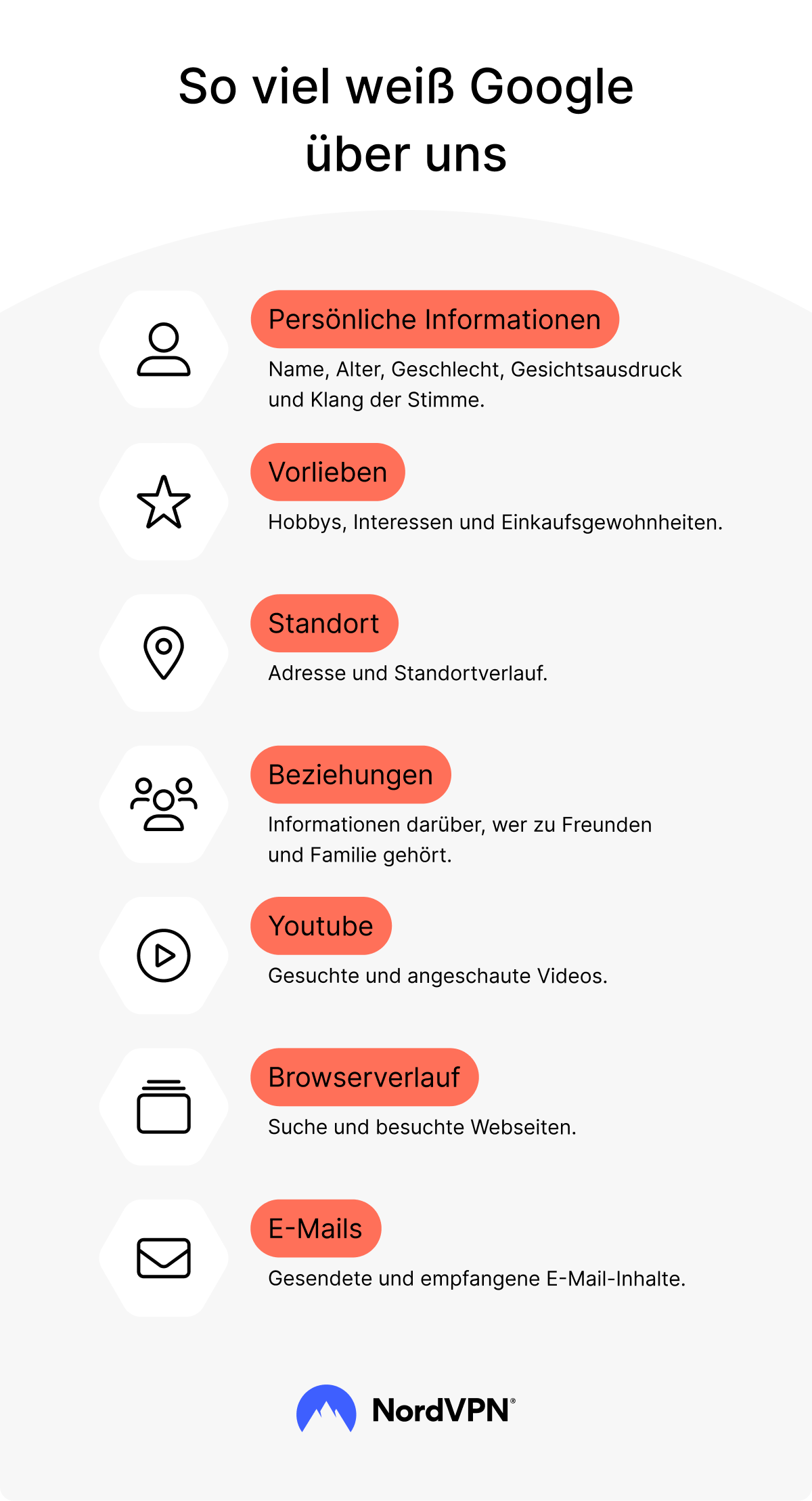 Infografik: Was Google über dich weiß