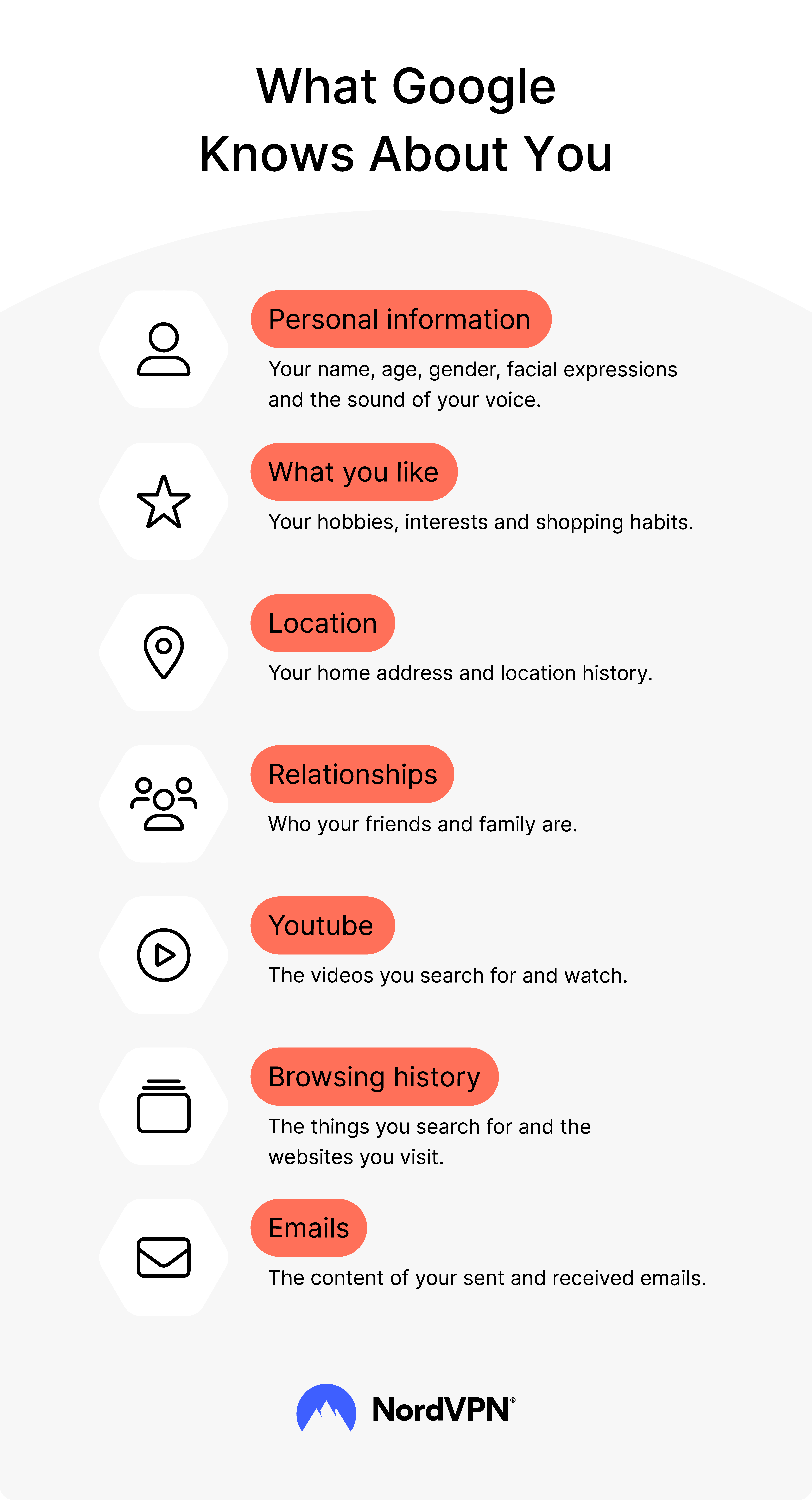 Infographic: What Google knows about you